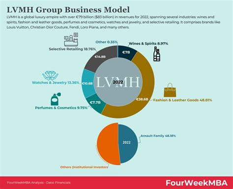 lvmh group structure